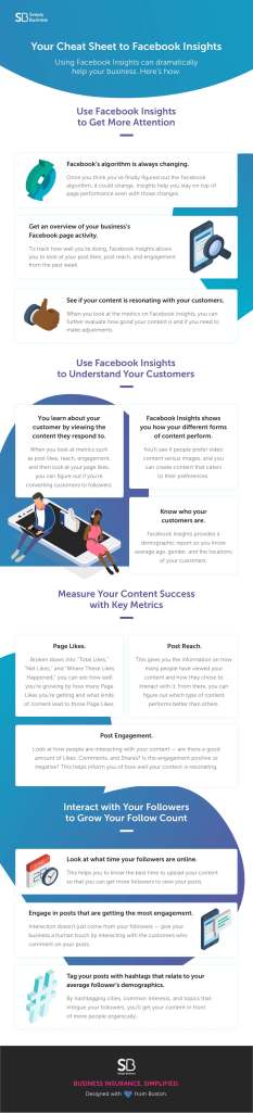 Infographic