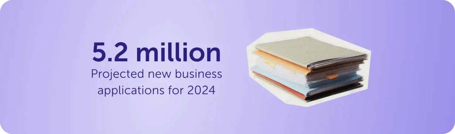 This block shows a graphic of files and states that 5.2 million is the projection for new business applications in 2024.