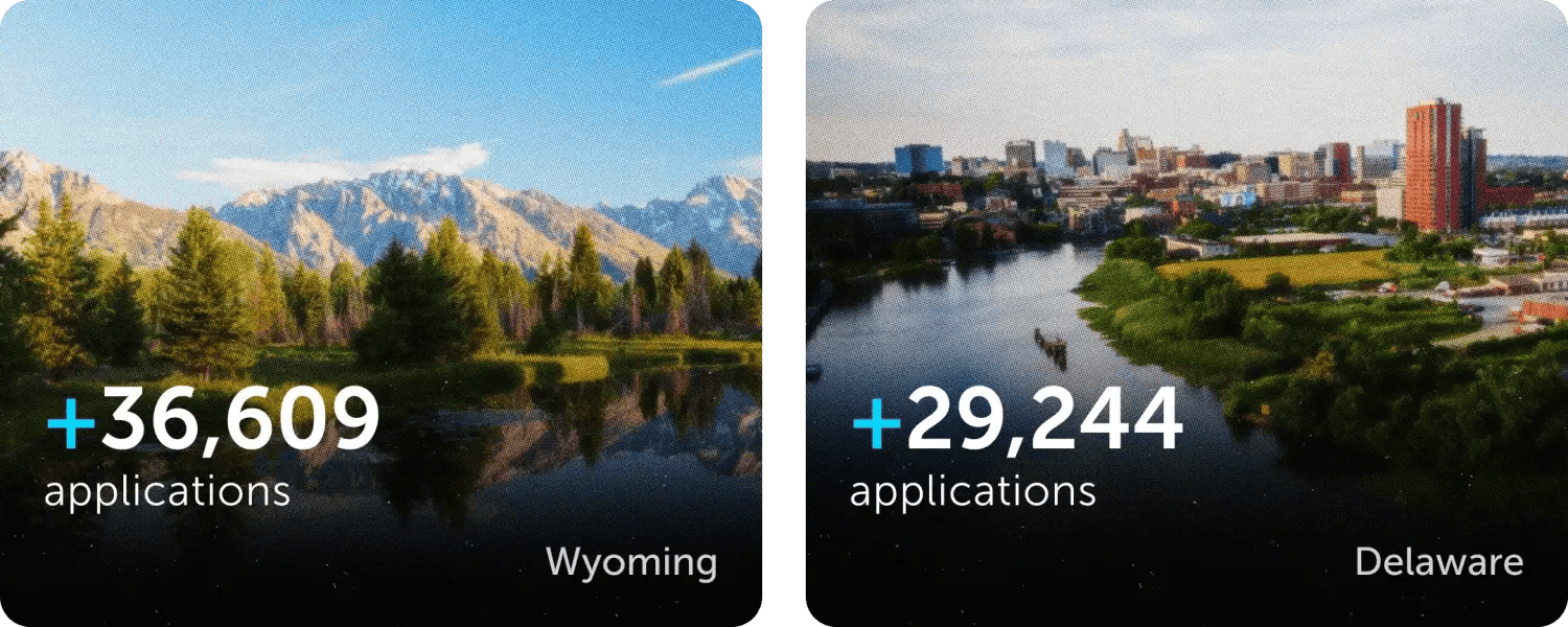 Source: Simply Business analysis of U.S. Census Bureau data | Image Credit: Simply Business Two blocks with data inside. The left block contains an image of Wyoming and details that there has been an increase of 36,609 applications. The right block contains an image of Delaware and details that there has been an increase of 29,244 applications.